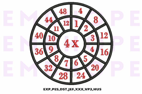 Exploring Multiplication Math Wheels 4 X