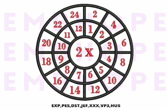 Review: Multiplication Math Wheels 2 X