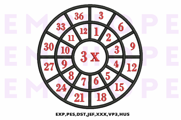 Review: Multiplication Math Wheels 3 X